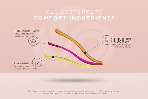 31BMpzur-DL._AC_.jpg Clarks Women's Breeze Sea Flip-Flop